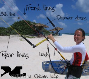 kiteboarding-learn-300x267 Kiteboarding - Experience it in a Lone Star State of Texas