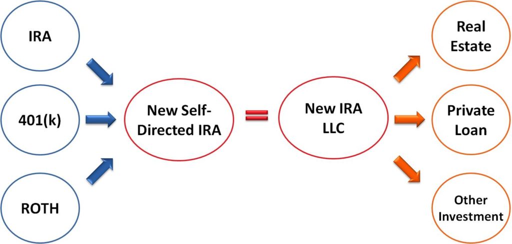 self-directed-ira-1024x489 How to Invest in Emerging Markets Safely and Get Much Bigger Returns!!!